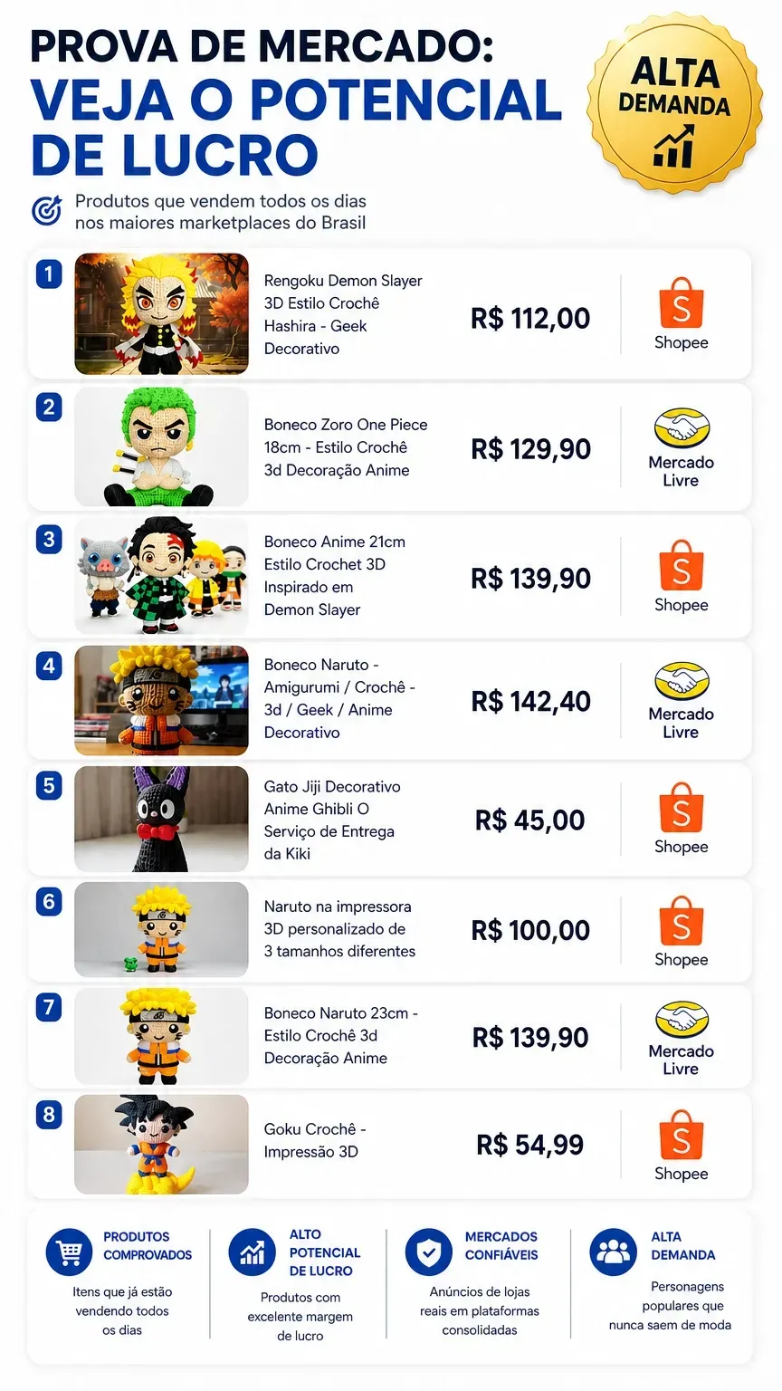 Prova de Mercado